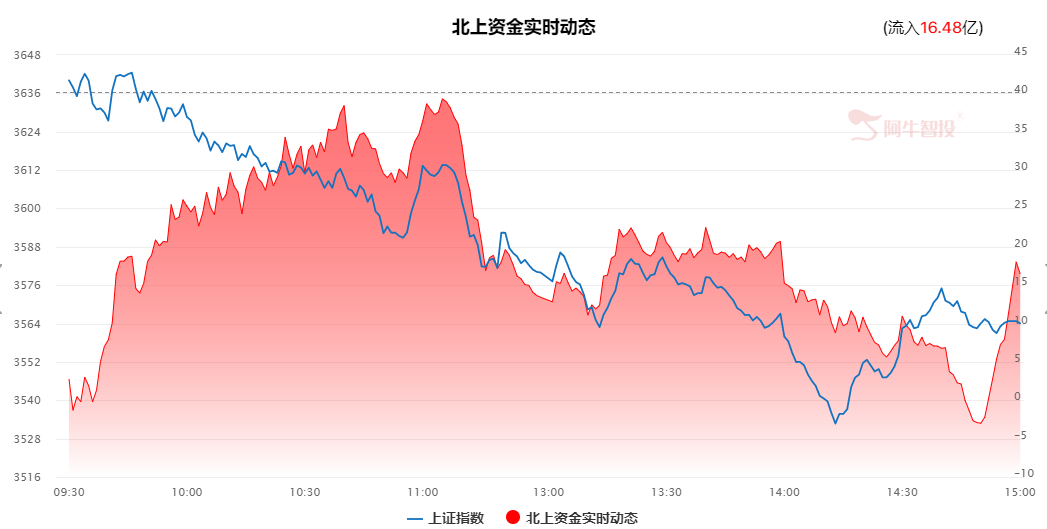 解读聪明资金——除了上涨，A股还有别的选择吗？