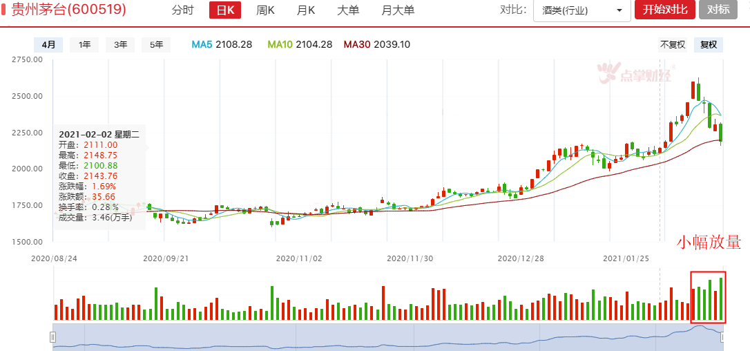 解读聪明资金——除了上涨，A股还有别的选择吗？