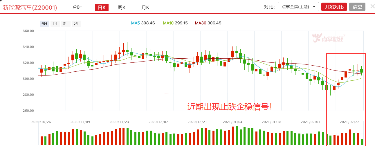 重磅政策来袭，新能源汽车有望再上风口！