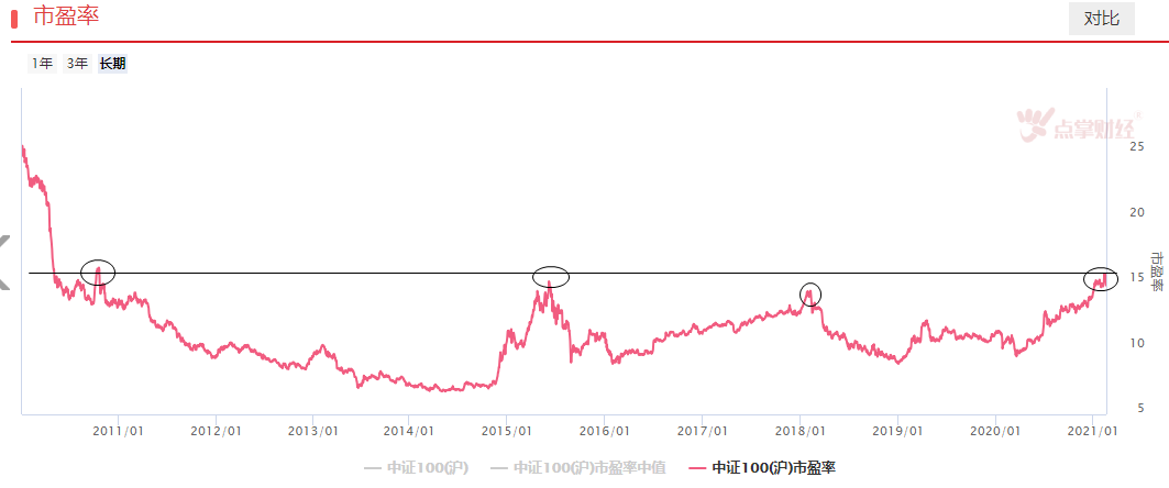 破解上涨核心密码，资金将持续往这里流。