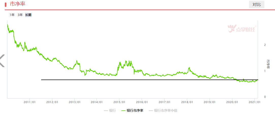 破解上涨核心密码，资金将持续往这里流。