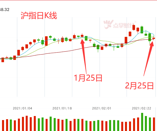 复盘梳理一下近期资金重点流向的板块