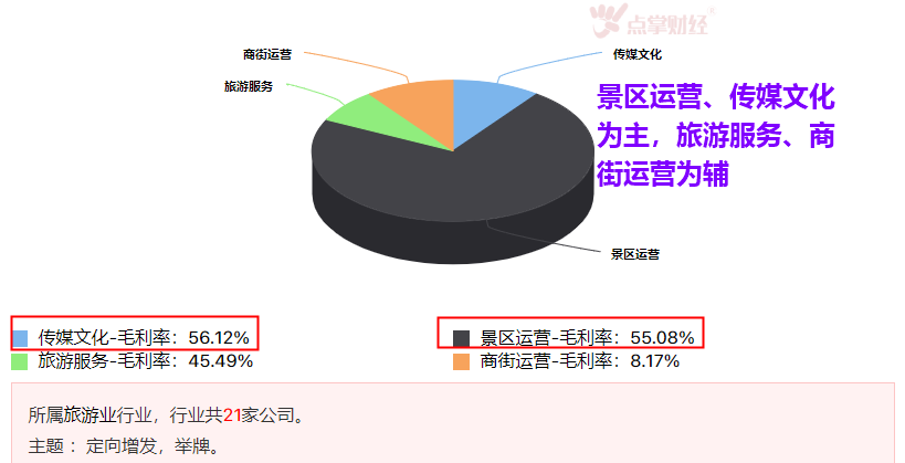 旅游行业的春天来了（附股）