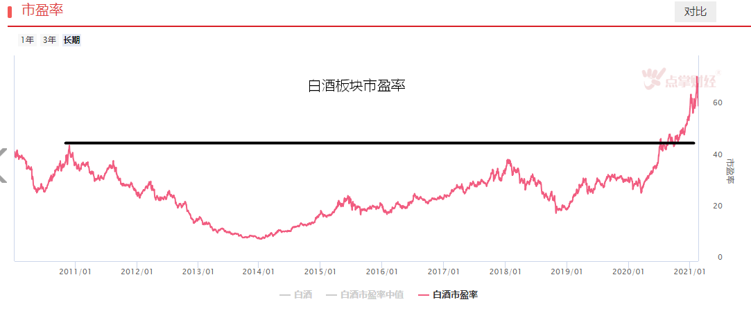 破解上涨核心密码，资金将持续往这里流。