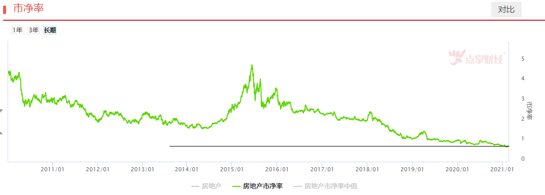 破解上涨核心密码，资金将持续往这里流。