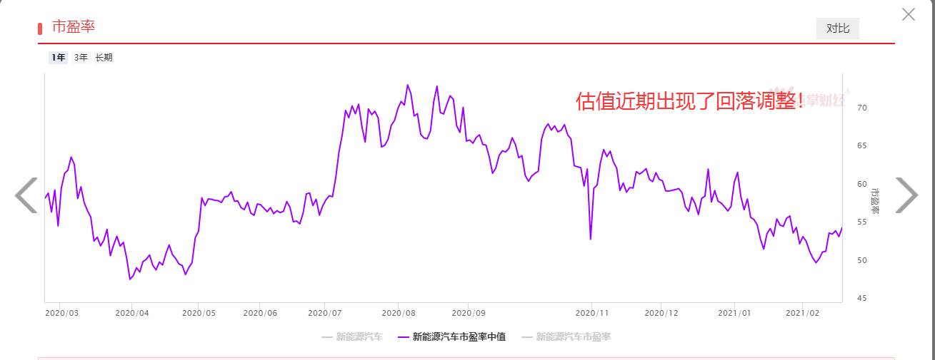 重磅政策来袭，新能源汽车有望再上风口！