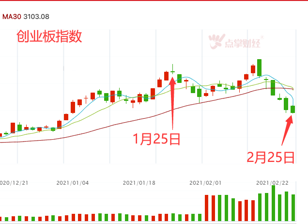 复盘梳理一下近期资金重点流向的板块