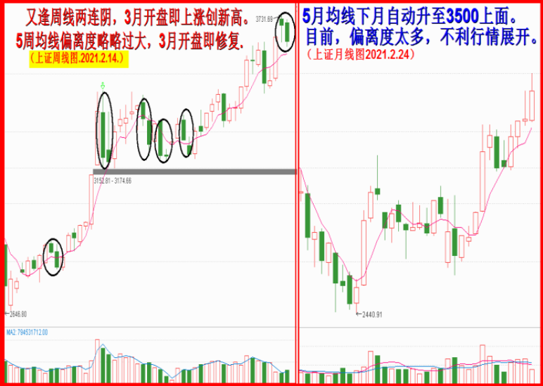 2021.三月展望。 -一切为了大三月，向3950发起攻击