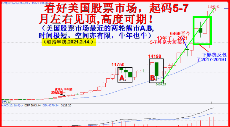 2021.三月展望。 -一切为了大三月，向3950发起攻击