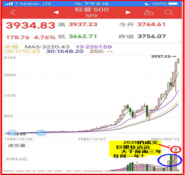 2021.三月展望。 -一切为了大三月，向3950发起攻击