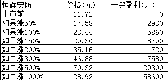 新股日报：3月首批新股明日申购，有只发行价超75元