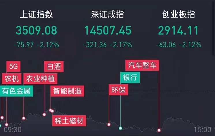 2月26日复盘及点评：三月开启、新的开始、新的机会！！