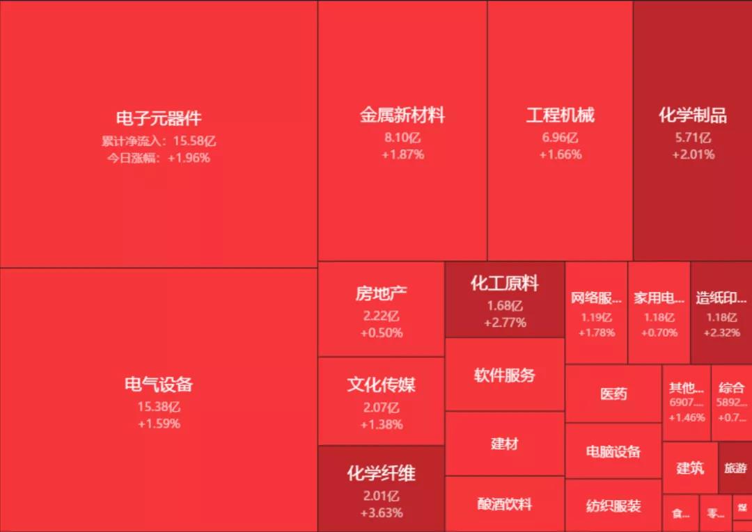 3.1午评|A股牛不牛？守住分水岭很重要！