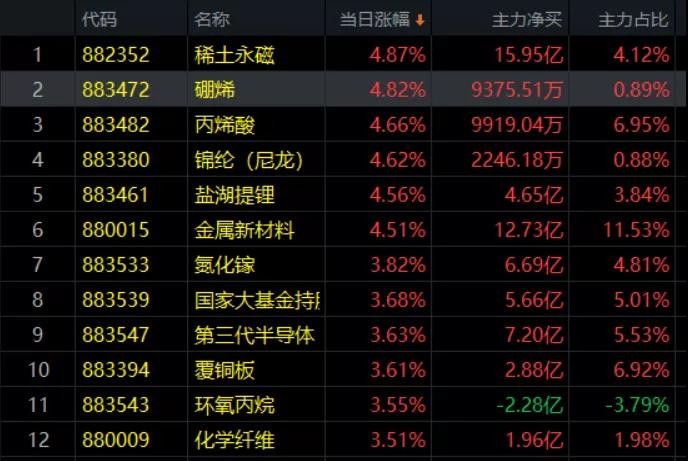 3.1收评|下一匹黑马藏在这里！