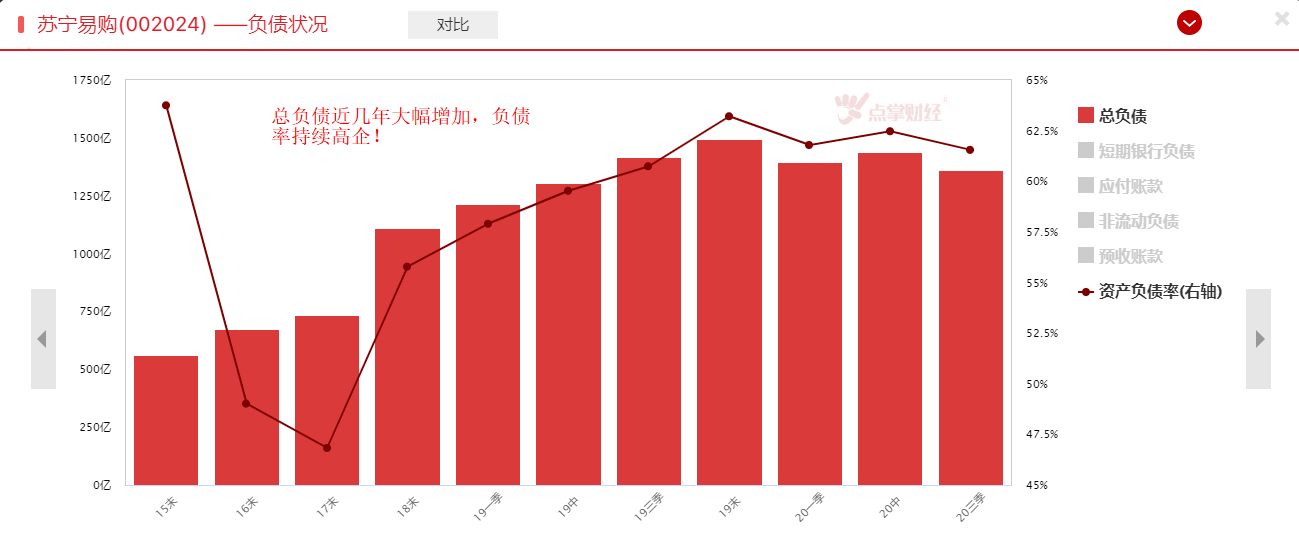 “天亮了”？苏宁接盘方来了！