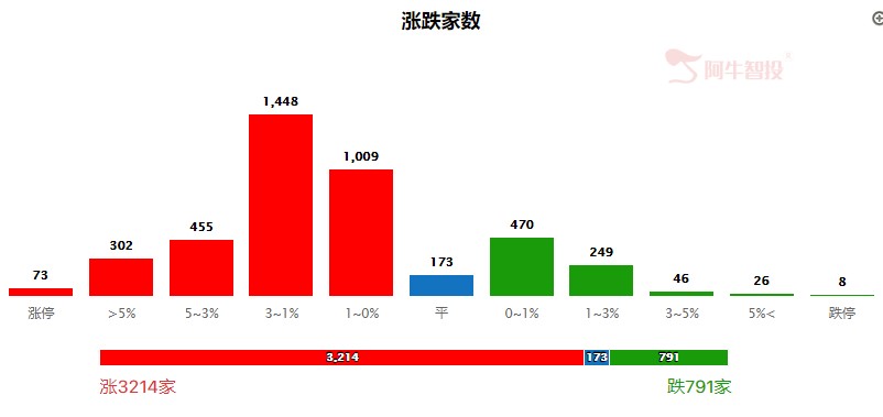 市场弱势反弹，追高仍需谨慎