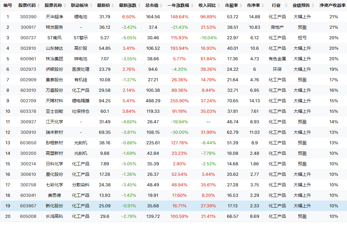 不用恐慌，市场处于黄金区域！