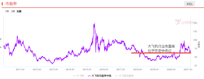 C919首单开启，产业大机会如何把握？