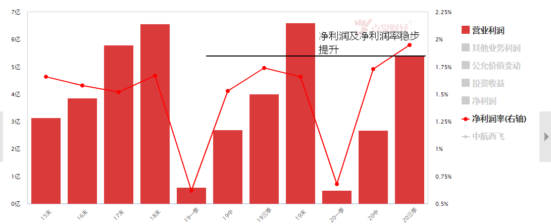 短线选股：C919首单落地，关注产业相关机会