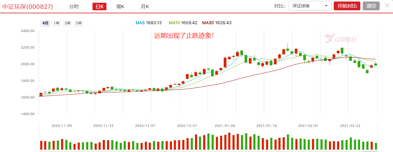 重磅利好来了！环保板块有望站上风口！