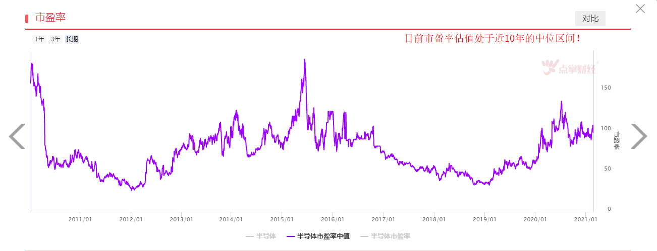 又迎高层利好，芯片板块会是下一条主线吗？