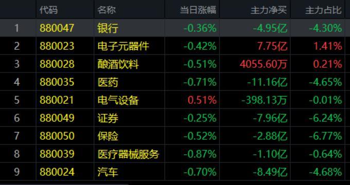 3.2午评|不管牛市有多长，水都在坑里！