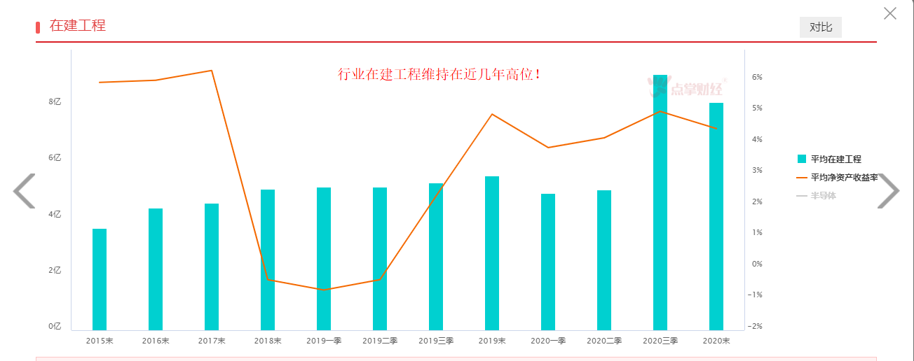 又迎高层利好，芯片板块会是下一条主线吗？