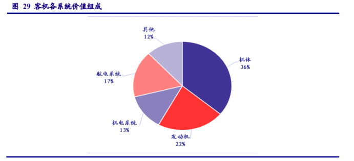 C919首单开启，产业大机会如何把握？