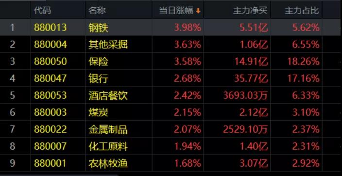 3.3午评|这项能力，决定你能否被上海丈母娘选中！