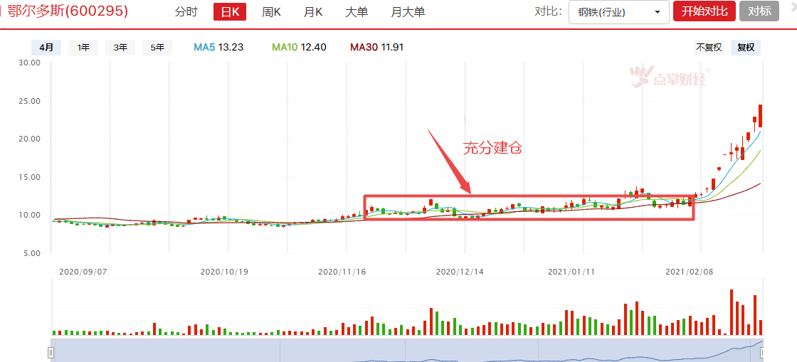 此股半个月翻倍，下一个是谁？