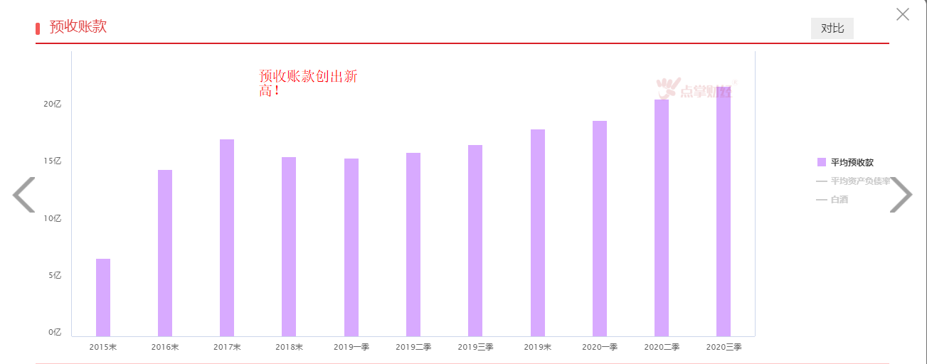 白酒连续下跌，投资价值出来了吗？