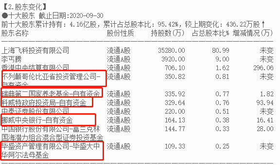 发现好公司，一起来研究！