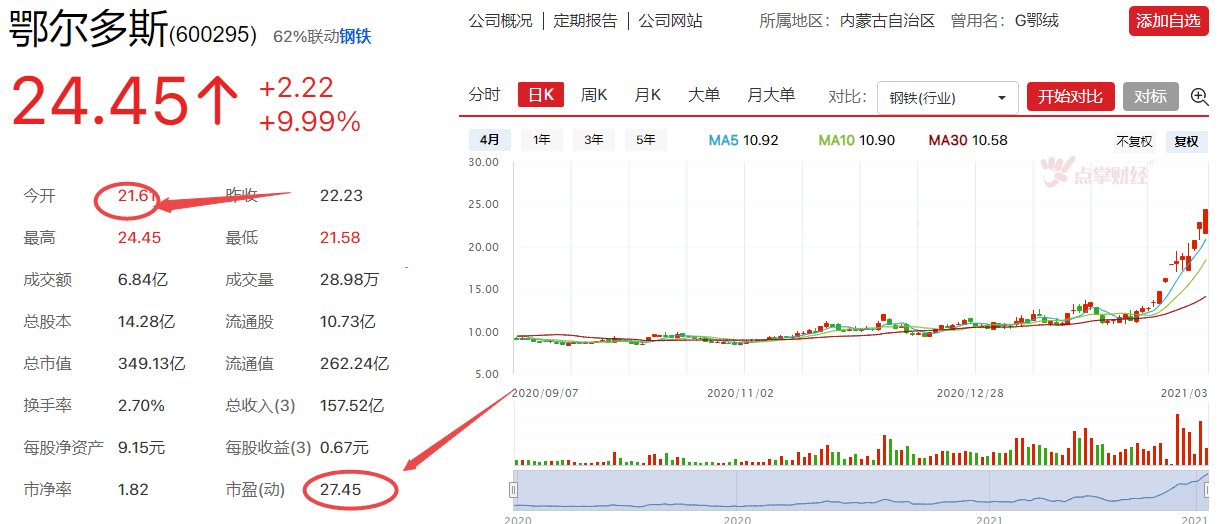 此股半个月翻倍，下一个是谁？