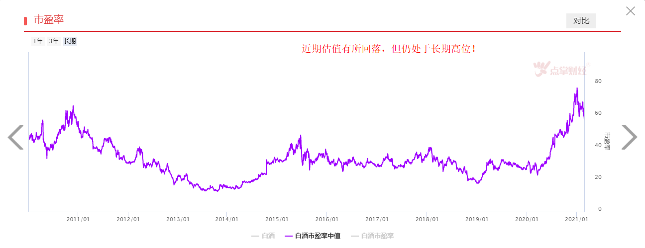 白酒连续下跌，投资价值出来了吗？