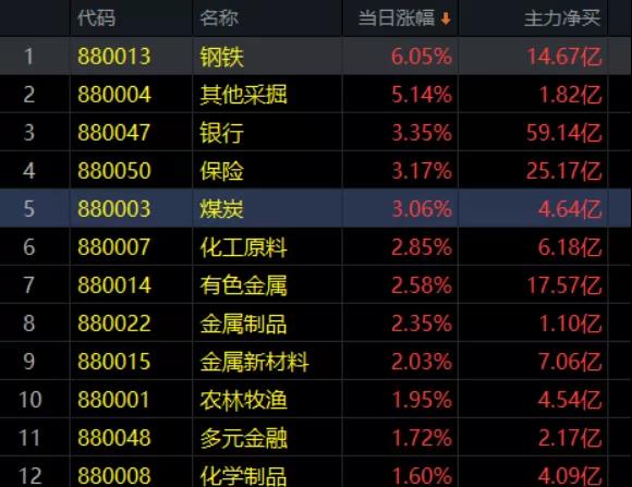 3.3收评|中国人民有多牛，看完数据惊呆了！