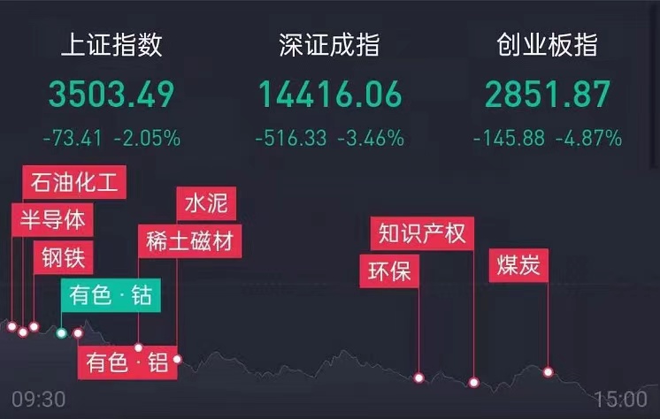 3月4日复盘及点评：市场反复筑底，分歧便是机会窗口！