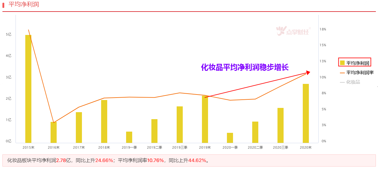 女神节来临 这个板块要爆发了(附股）