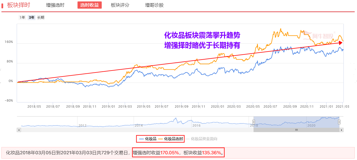 女神节来临 这个板块要爆发了(附股）