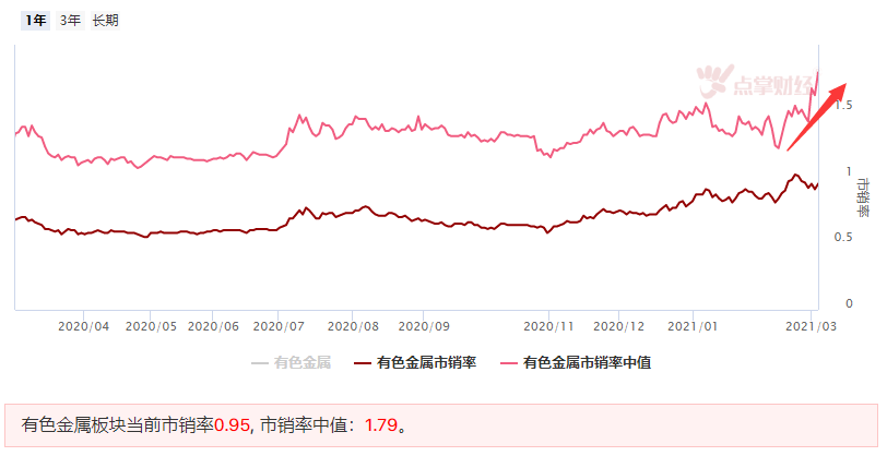 弱势行情下如何做防御性的布局