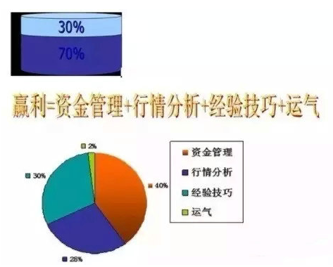 为什么交易期权老是亏？