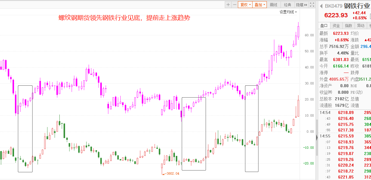 “大宗商品茅台”跌停！顺周期行情尾声！新行情路在何方？