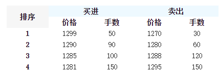 估值期货开票价和收盘价是怎么产生的？