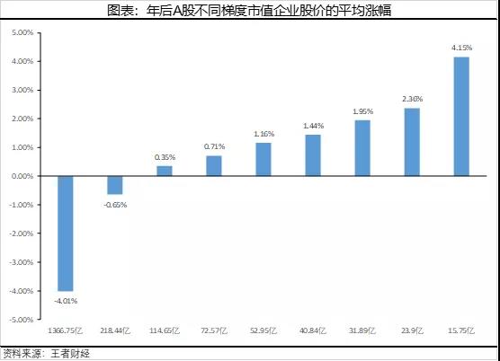 3.5午评|切换！近期大盘透露重大玄机！