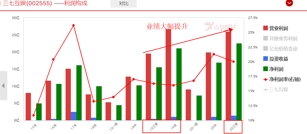 短线选股：网游概念强势启动，关注相关个股的投资机会