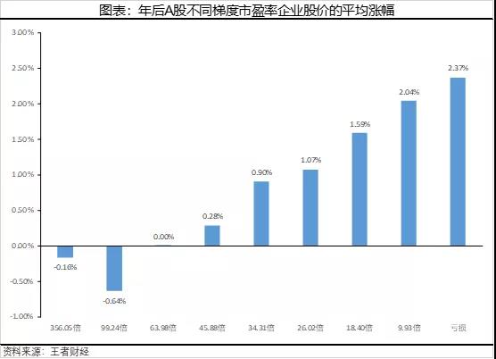 3.5午评|切换！近期大盘透露重大玄机！