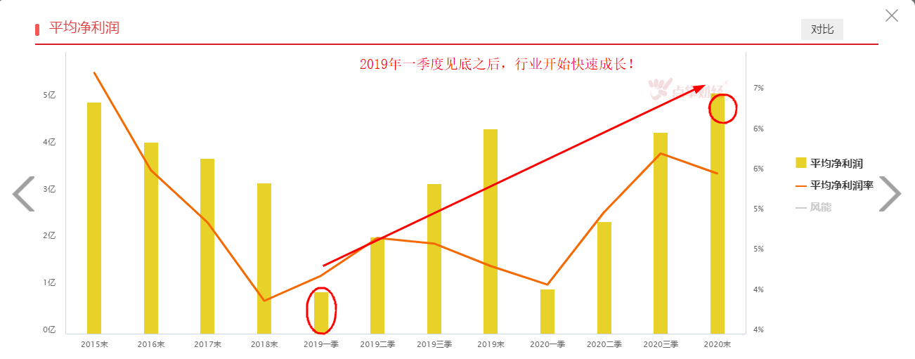 新能源再迎利好，有望站上风口！