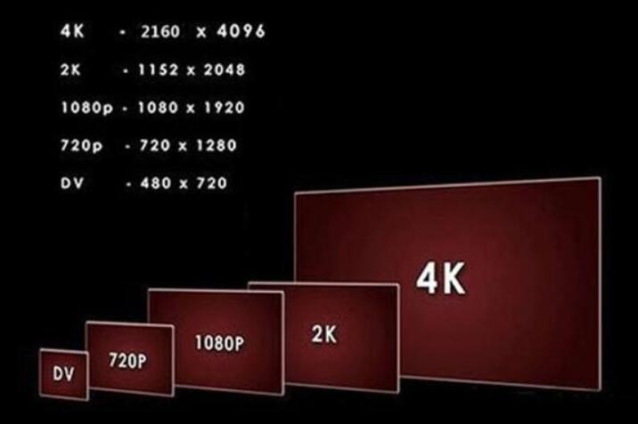 4K超高清概念股有哪些？4K超高清概念龙头股一览