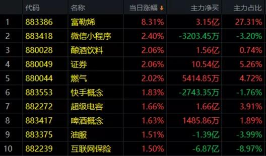 3.5午评|切换！近期大盘透露重大玄机！