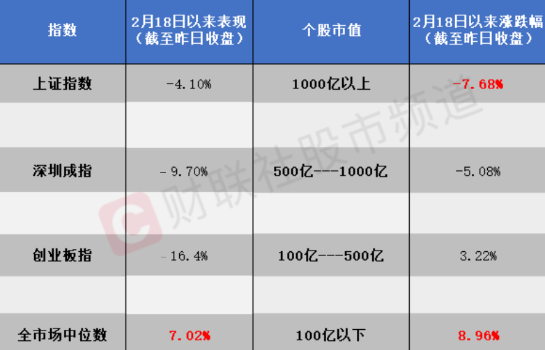 茅台盘中跌破2000元，跌到位了吗？