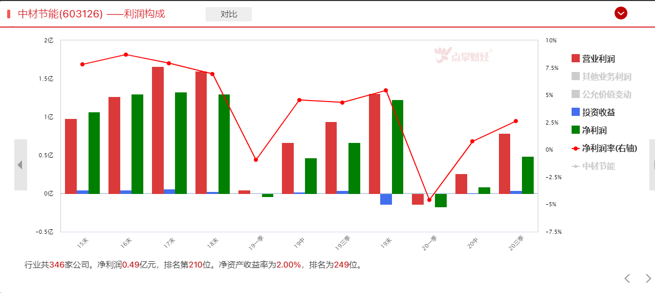 碳中和持续性存疑，谨防追高短期热点